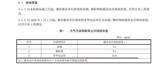 北京：《餐飲業大氣污染物排放標準》.jpg