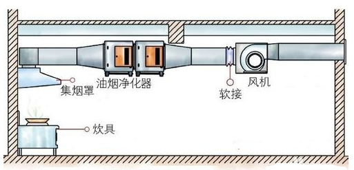 室內低空安裝示意圖一