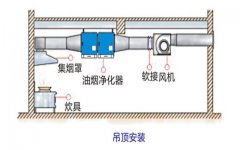 油煙凈化器安裝標準及規范圖片