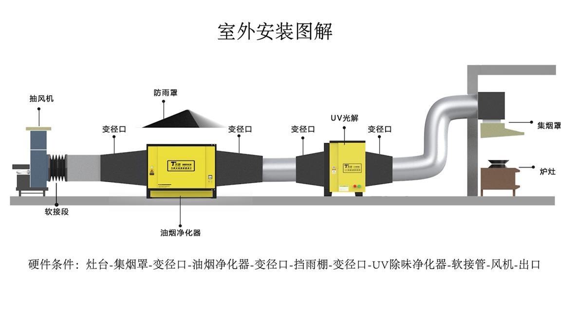 油煙凈化器安裝圖